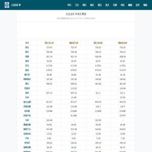 人民币汇率查询_今日外汇牌价换算表