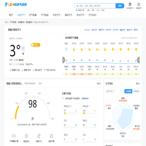 恩施大峡谷天气预报_湖北恩施大峡谷天气预报3天、一周、10天、15天、40天景区天气预报查询 - 2345天气预报