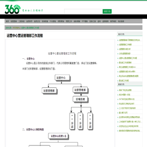 运营中心营运管理部工作流程 - 360文档中心